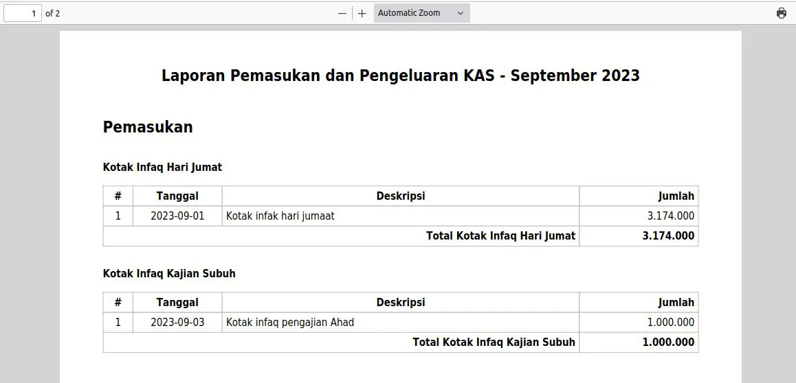 Laporan per Kategori PDF