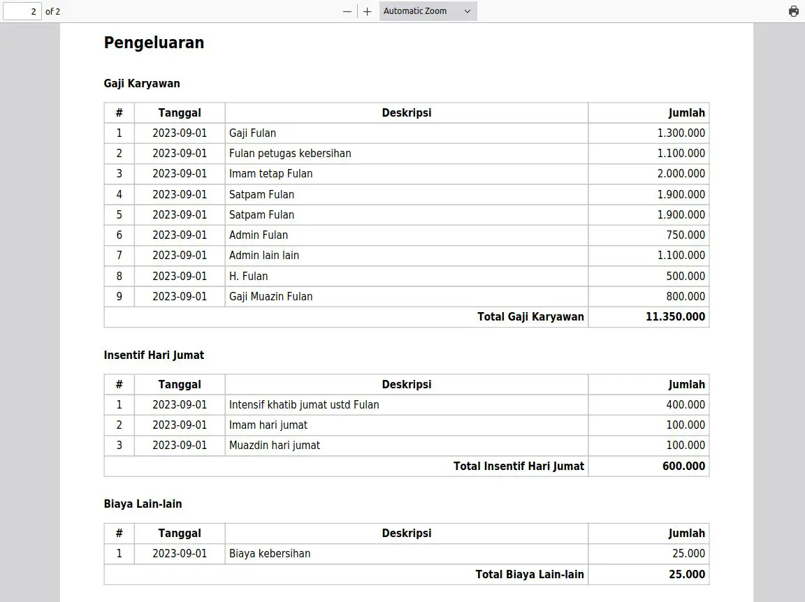 Laporan per Kategori PDF