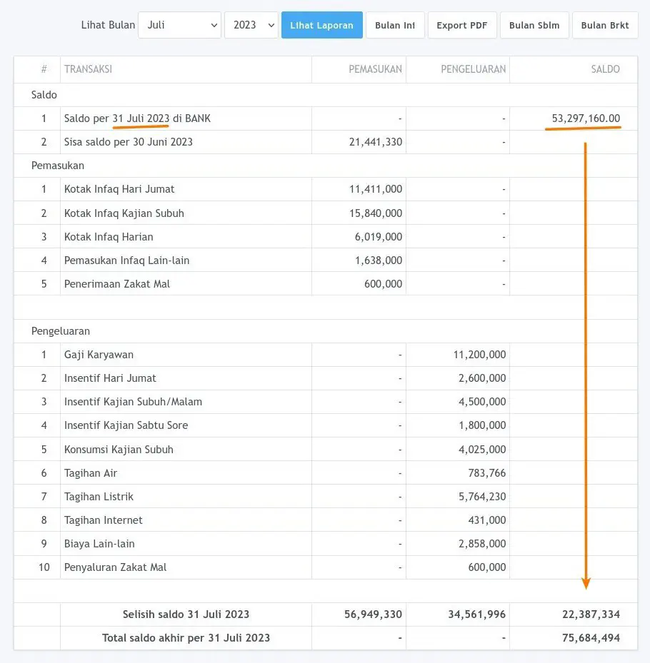 Saldo Rekening Bank pada Laporan Buku Masjid